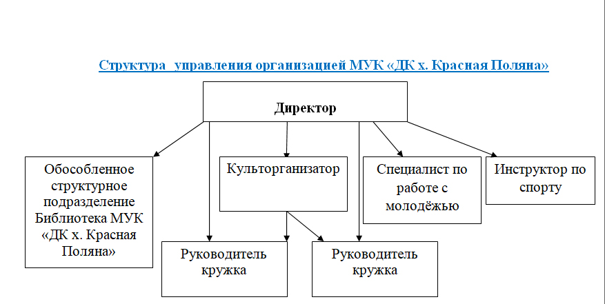 структура